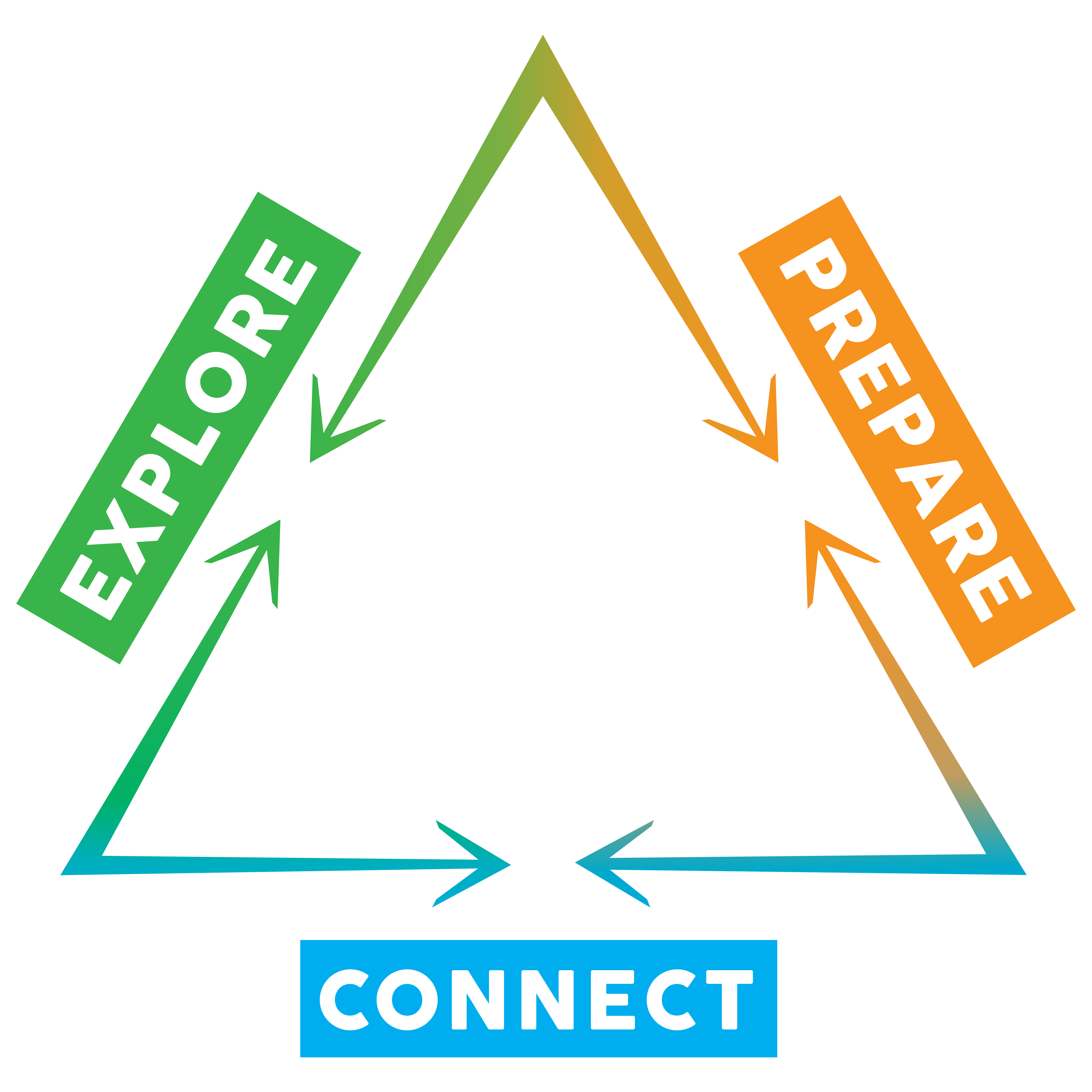 Career Education Model - Explore, Prepare, Connect