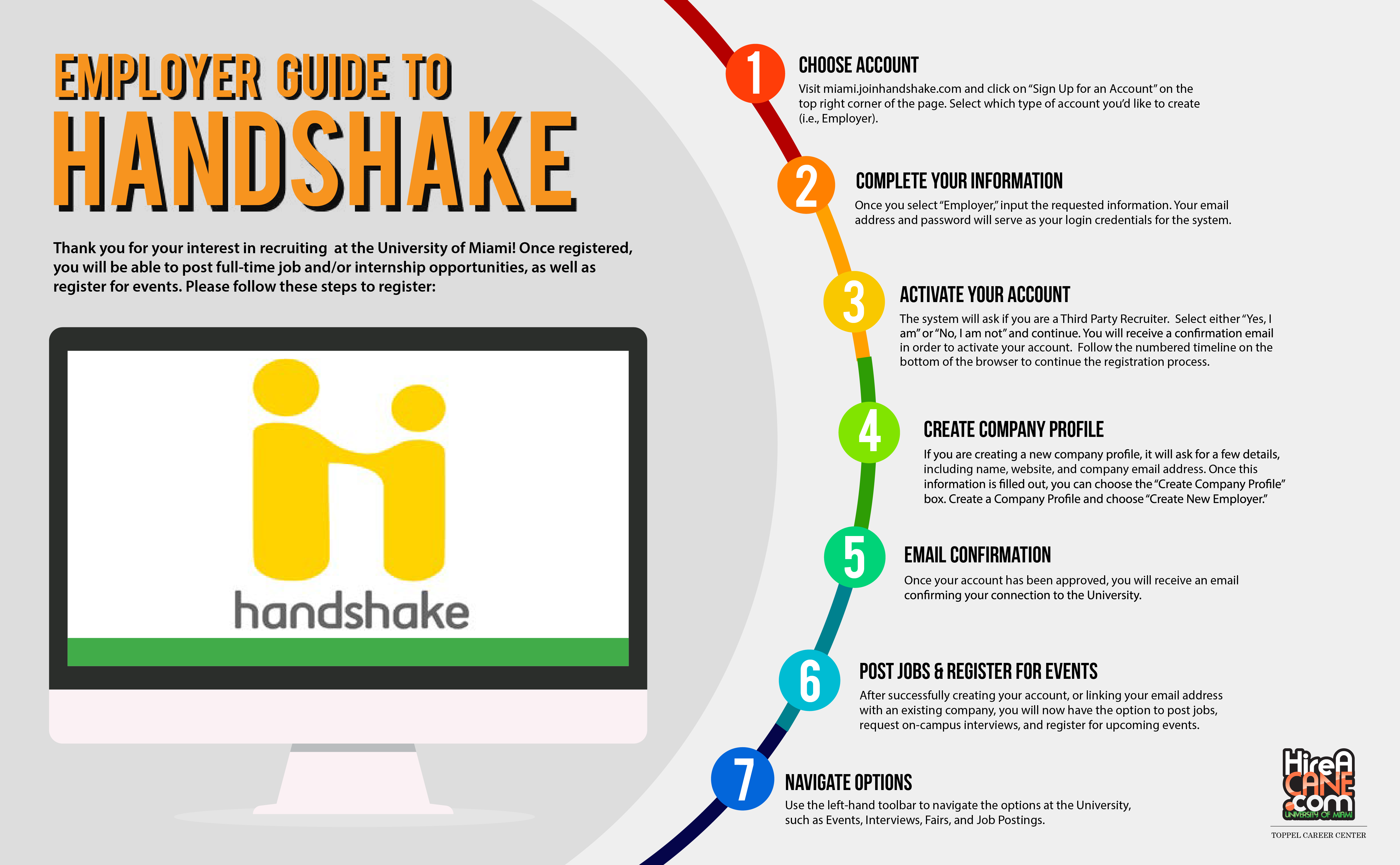 Employer guide to handshake